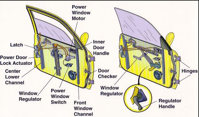 Power Locks and Power Windows - Carma Auto proton saga fuse diagram 
